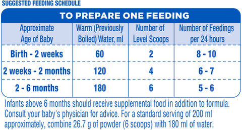 SIMILAC Total Comfort Infant Formula Price in India Buy SIMILAC