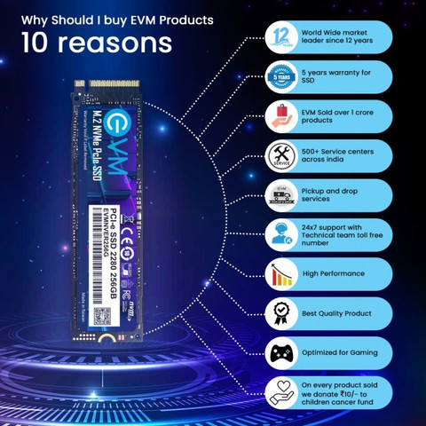 Ssd Best Nvme For Chia Chia Coin Chia Mining Ssd Or Hdd Chia Coin