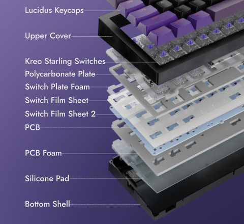 Kreo Swarm 65 Wireless RGB Mechanical Gaming Keyboard 5-Layer Sound ...