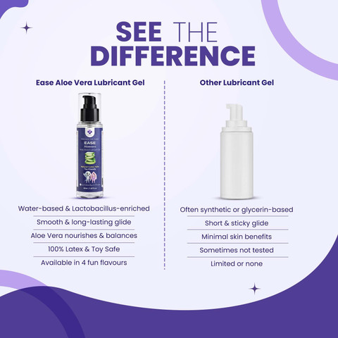 My Soul AloeSoothe – Edible Aloe Vera Lube for Couples- Water Based  Lubricant Price in India