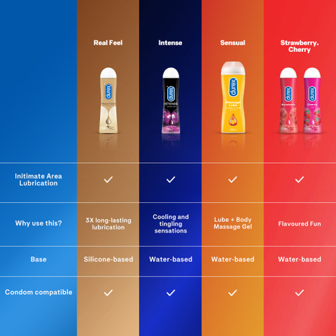 what is lubricant gel used for Personal Lubricants main image 0
