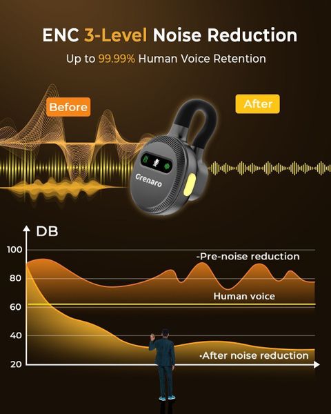 Grenaro Wireless Mic for YouTube, Hidden Mike for Vlogging, with 52H ...