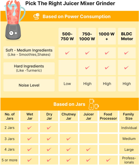 Silentpowersunmeet COMMERCIAL 1600 W Mixer Grinder