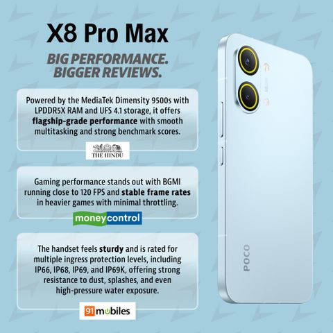POCO X8 Pro Max 5G (Blue, 256 GB, 12 GB RAM) - Image 7