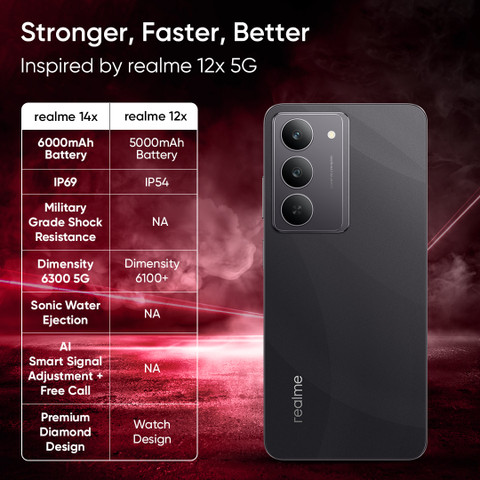 スマートフォン本体 Realme 14X 5G 6GB/128GB Shadow Black Realme 14x 5G 6GB-128GB (Carbon Black) Dual SIM : Amazon.com