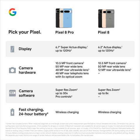 Google Pixel 8 (Obsidian, 128 GB) (8 GB RAM)