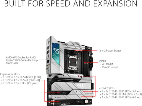 ASUS ROG STRIX X670E A GAMING WIFI AM5Socket ATX AMD X670 Chipset