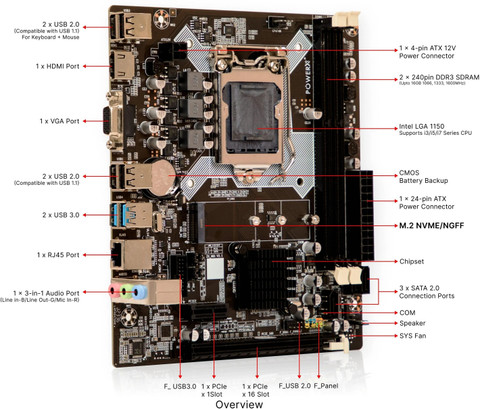 powerx H81 LGA 1150Socket ATX Intel H81 Express Chipset DDR3