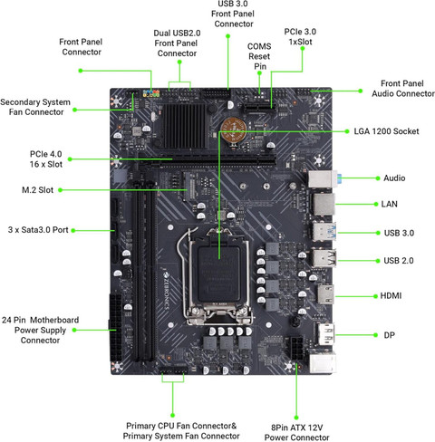 F Panel Motherboard Power Connector Diagram ZEBRONICS H510-NVMe
