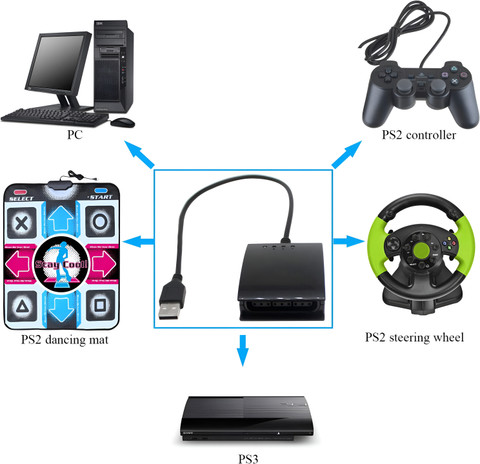 HG WORLD Playstation in PS2 to PS3 PC USB Dualshock