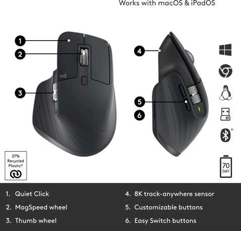 logicool MX MASTER 3S ブラック 箱付き Logitech MX Master 3s Wireless Ambidextrous Touch Mouse with
