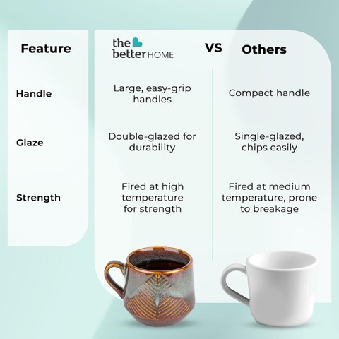 The Better Home Brown Ceramic Cups x4 (200ml) - Microwave Safe , Scratch  Resistant Ceramic Coffee Mug Price in India - Buy The Better Home Brown  Ceramic Cups x4 (200ml) - Microwave