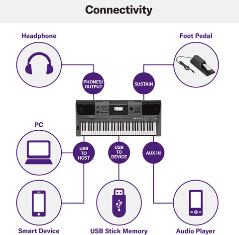 How To Connect Headphones To Yamaha Keyboard Yamaha Ypt Headphone