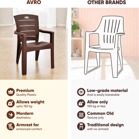 AVRO furniture Brown Strong Durable Plastic Chair for Home - Main Image