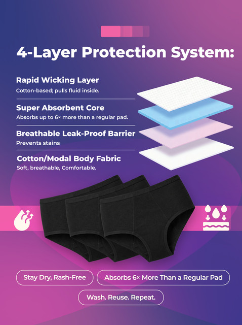 Healthfab Healthfab Gopadfree Ultra Reusable Leak Proof Period Panty for Super ...