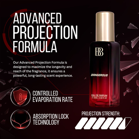 Longevity What Is The Longest Lasting Fragrance Longest Lasting