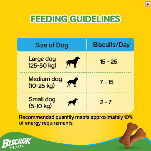 PEDIGREE Biscrok Biscuits (Above months) Chicken Dog Treat Price