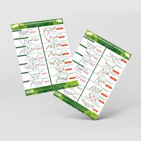 Trading Chart Pattern Poster Candlestick Chart Patterns for Stock ...