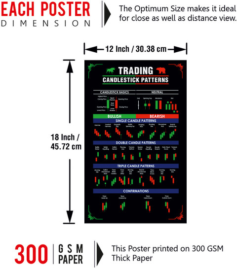 Chart Gallery Standard オファー 5 チャートギャラリー5 スタンダード