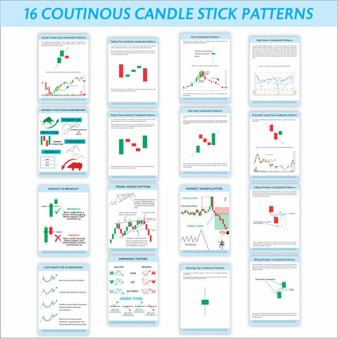 Stock Market Candle Chart Posters, (Pack of 40 Sheets) Self Adhesive ...