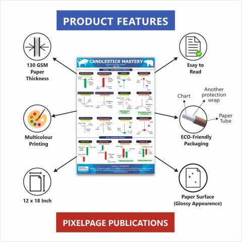 Trading Chart Pattern Poster Candlestick Chart Patterns for Stock ...