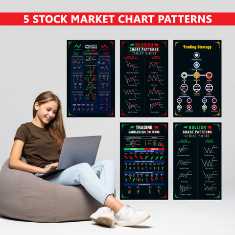 Pack of 5 stock Market Chart Patterns Poster, Candlestick Chart
