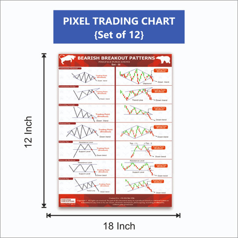 Trading Chart Pattern Poster Candlestick Chart Patterns for Stock ...