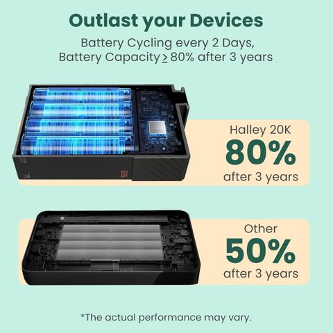 Portronics 20000 mAh 65 W Mini Pocket Size Power Bank (Black, Lithium Polymer, Fast Charging for Laptop, Mobile, Smartwatch, Tablet, Smartband) - Image 7