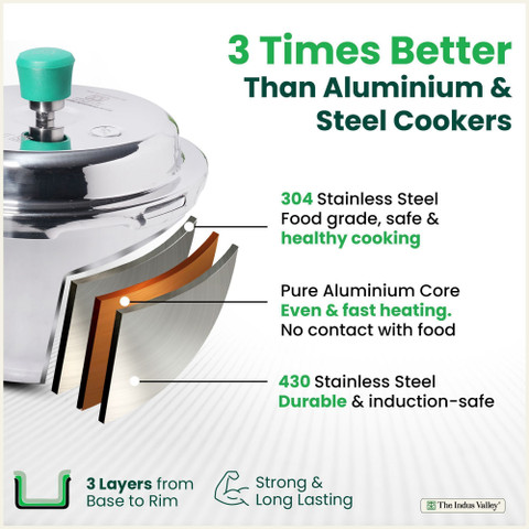 The Indus Valley Premium Tri-ply (3 Layer) Stainless Steel Wide