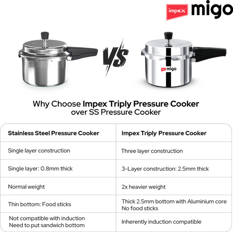 IMPEX L Triply Stainless steel Pressure Cooker L Outer Lid