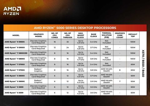 AMD Ryzen 7 5700X 3.4 GHz Upto 4.6 GHz AM4 Socket 8 Cores 16 Threads ...