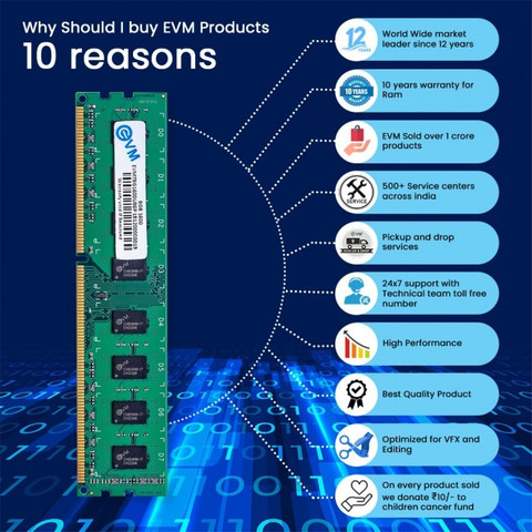 EVM DDR3 1600 DDR3 GB (Dual Channel) PC, Server (8GB DDR3 1600