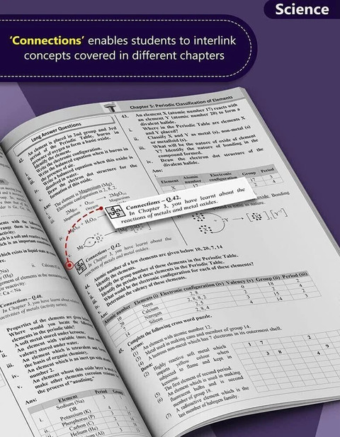 Class 10 Science Book & Class 10 Maths Book | Class 10 Science & Mathematics NCERT Exemplar & Texbook Solutions | Class 10th Maths & Science Books For CBSE Exam | Include