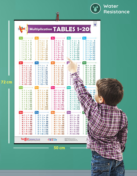Multiplication Table Chart 1 20 401x461