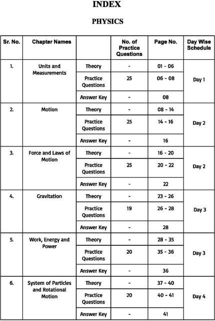 General Science Chapter List General Science Book 2026 - 27 Chapter Wise (Theory + MCQ) Based On ...