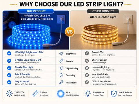 Refulgix 1200 LEDs 5 m Blue Steady Strip Rice Lights (Pack of 1) - Image 7