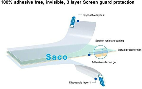 Saco Screen Guard for (Glossy) Acer Swift SF314, Acer Aspire