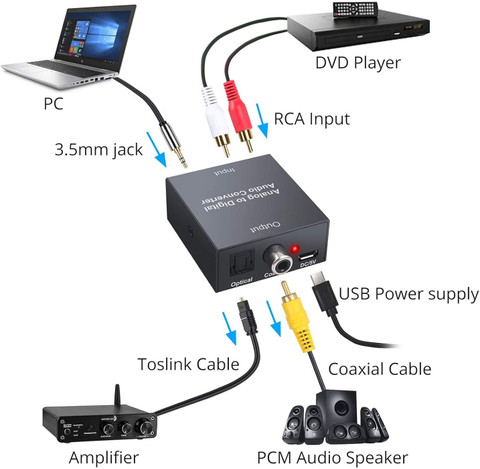 Digital To Analog Audio Converter With Bluetooth 5.1 - Optical/Coaxial To RCA & 3.5mm Adapter