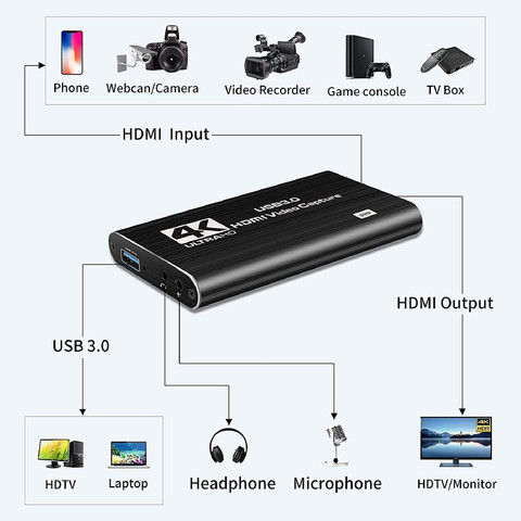 microware HDMI Video Capture Card, HDMI to USB Capture Device for  Gaming, Streaming or Live Broadcasting Compatible with OBS Linux, Mac OS, 