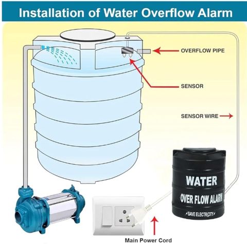 V3Squared Water Tank Overflow Sensor Alarm High Sound Quality +15mtr ...