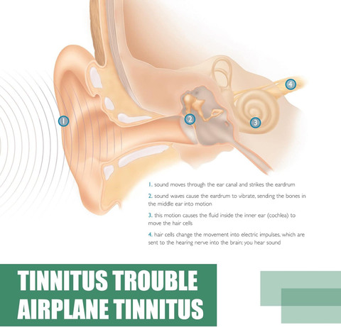 Tinnitus Treatment How To Get Ringing Out Of Ear Tinnitus