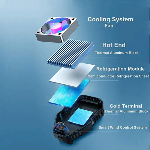 Worldwise Phone Cooler Gaming Fan, Cooling Fan For Mobile Fan