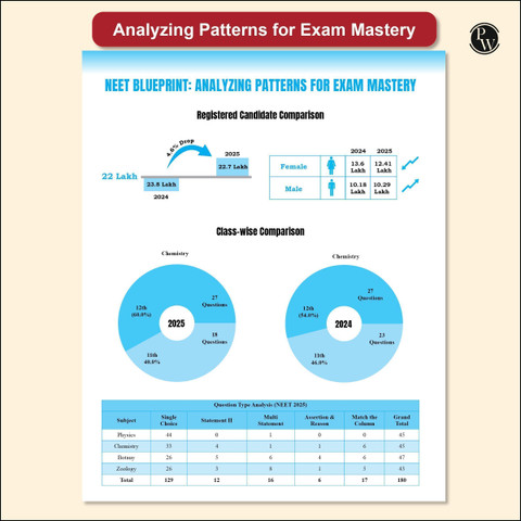 ( OLD EDITION ) PW 38 Years NEET Previous Year Solved Question Papers ...