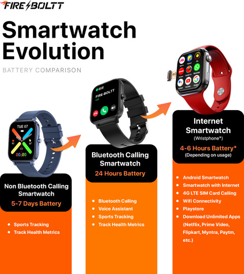 Fire-Boltt Oracle WristPhone 4G SIM/LTE/WiFi, Android OS, Play