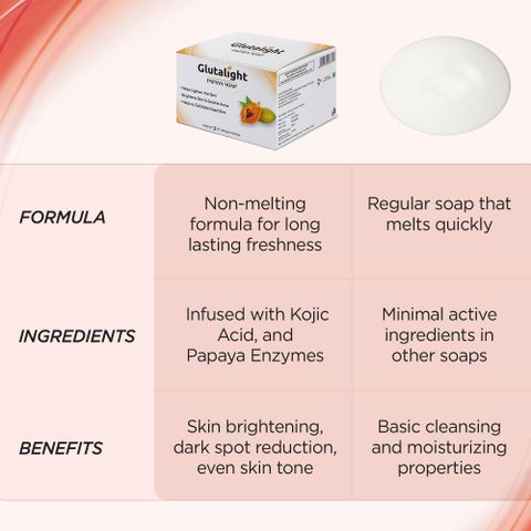 Glutalight Papaya Soap with Glutathione for Brightening, Even Tone & DeTan 