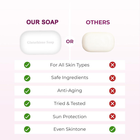 Refollium Kojic Acid with Glutathione Soap For Skin Lightening, Pigmentation & Sun damage