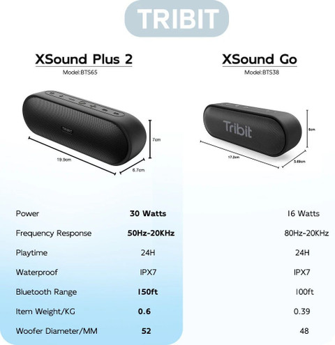 https://rukminim2.flixcart.com/image/480/640/xif0q/speaker/mobile-tablet-speaker/r/x/a/xsound-plus-2-tribit-original-imahhyahytzfhh8e.jpeg?q=90