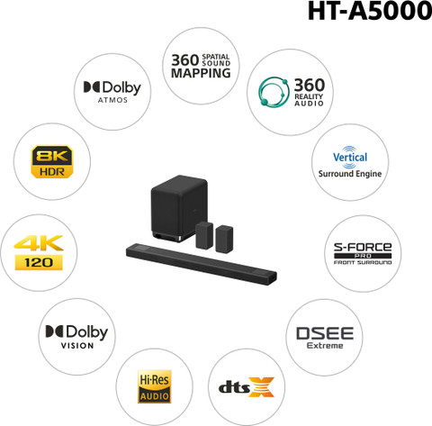 Buy SONY HT-A5000 A Series Home Theatre 5.1.2ch 360 SSM, Dolby