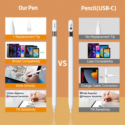 Tunifi Stylus Pen iPad Pencil, Ultra High Precision Sensitivity