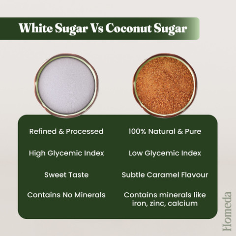 Homeda Organic Coconut Sugar, Coconut Palm Sugar, Natural Sweetener -  Premium Quality Sugar Price in India - Buy Homeda Organic Coconut Sugar, Coconut  Palm Sugar, Natural Sweetener - Premium Quality Sugar online